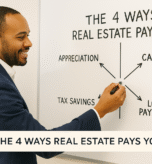 The 4 Ways Real Estate Pays You-featured image